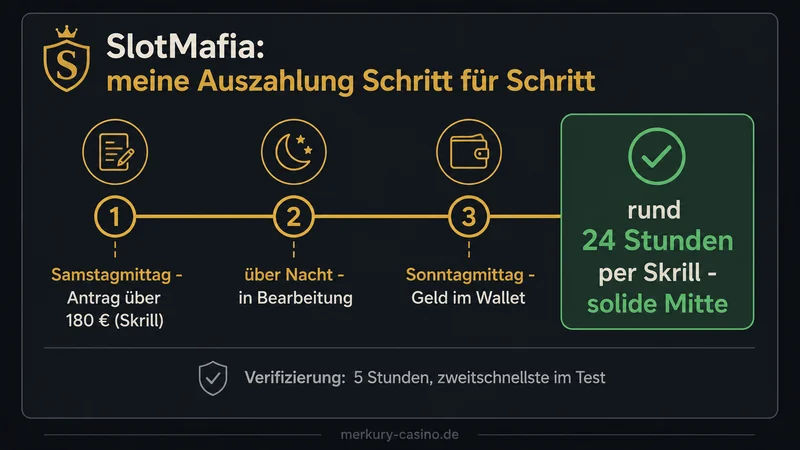 SlotMafia Auszahlung 24 Stunden Skrill Test