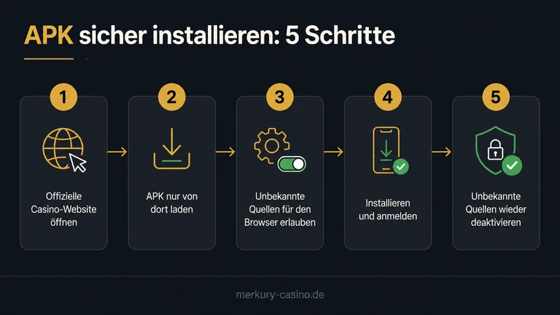 Merkur App APK sicher installieren Schritte