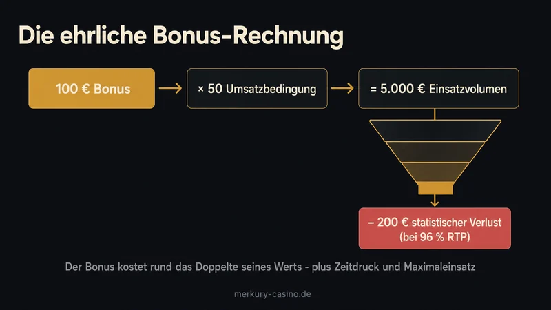 Merkur Bonus Umsatzbedingungen ehrlich gerechnet